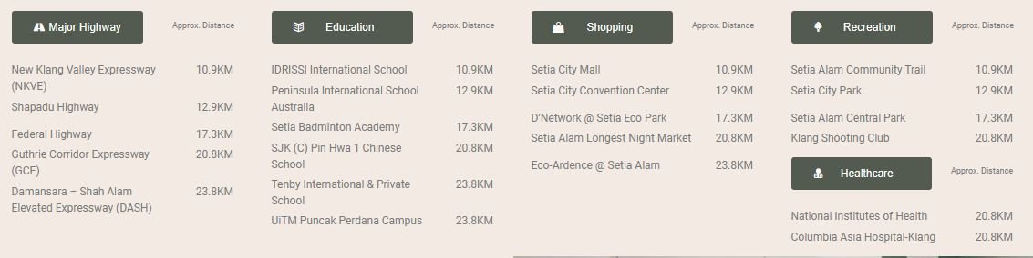 Kerayong_Hills_Amenities