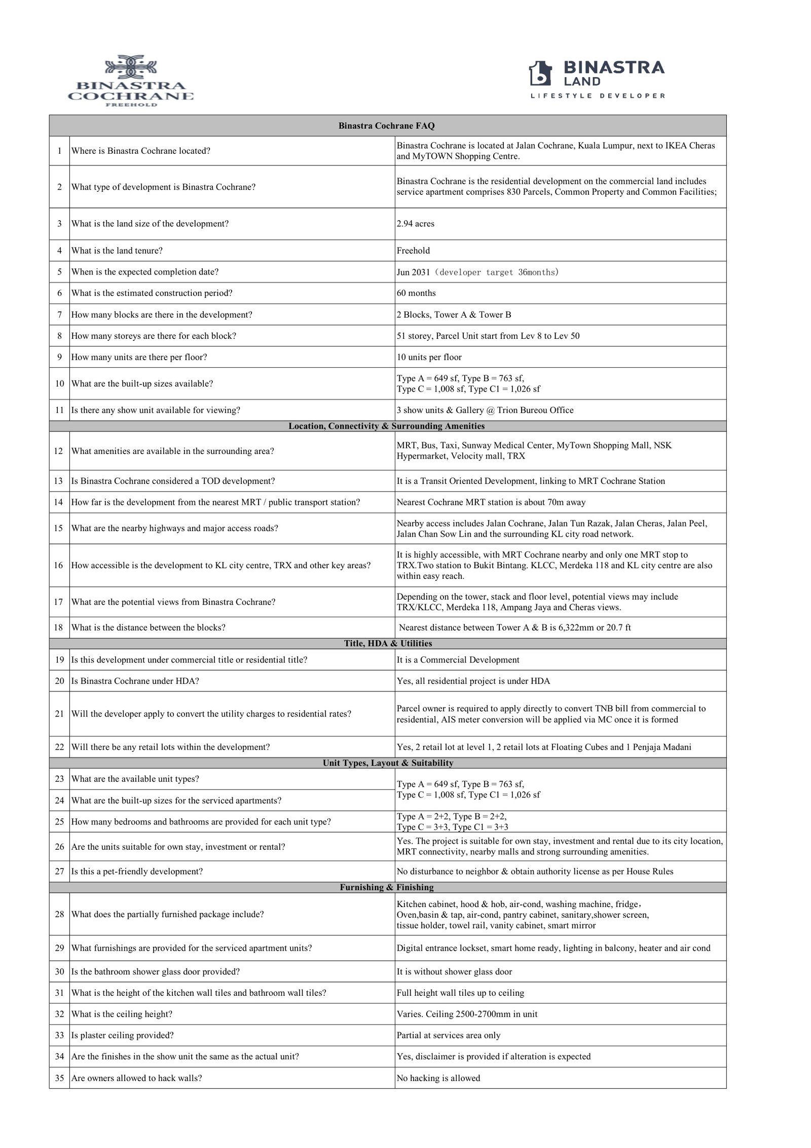 Binastra Cochrane FAQ