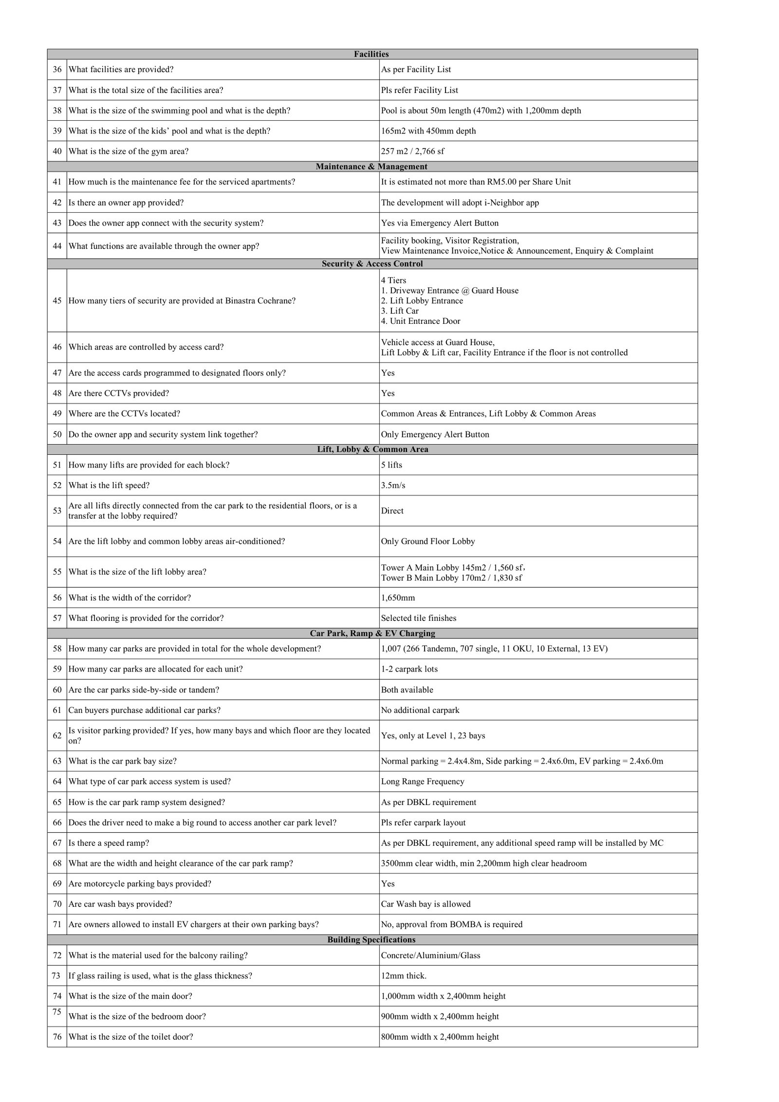 Binastra Cochrane FAQ
