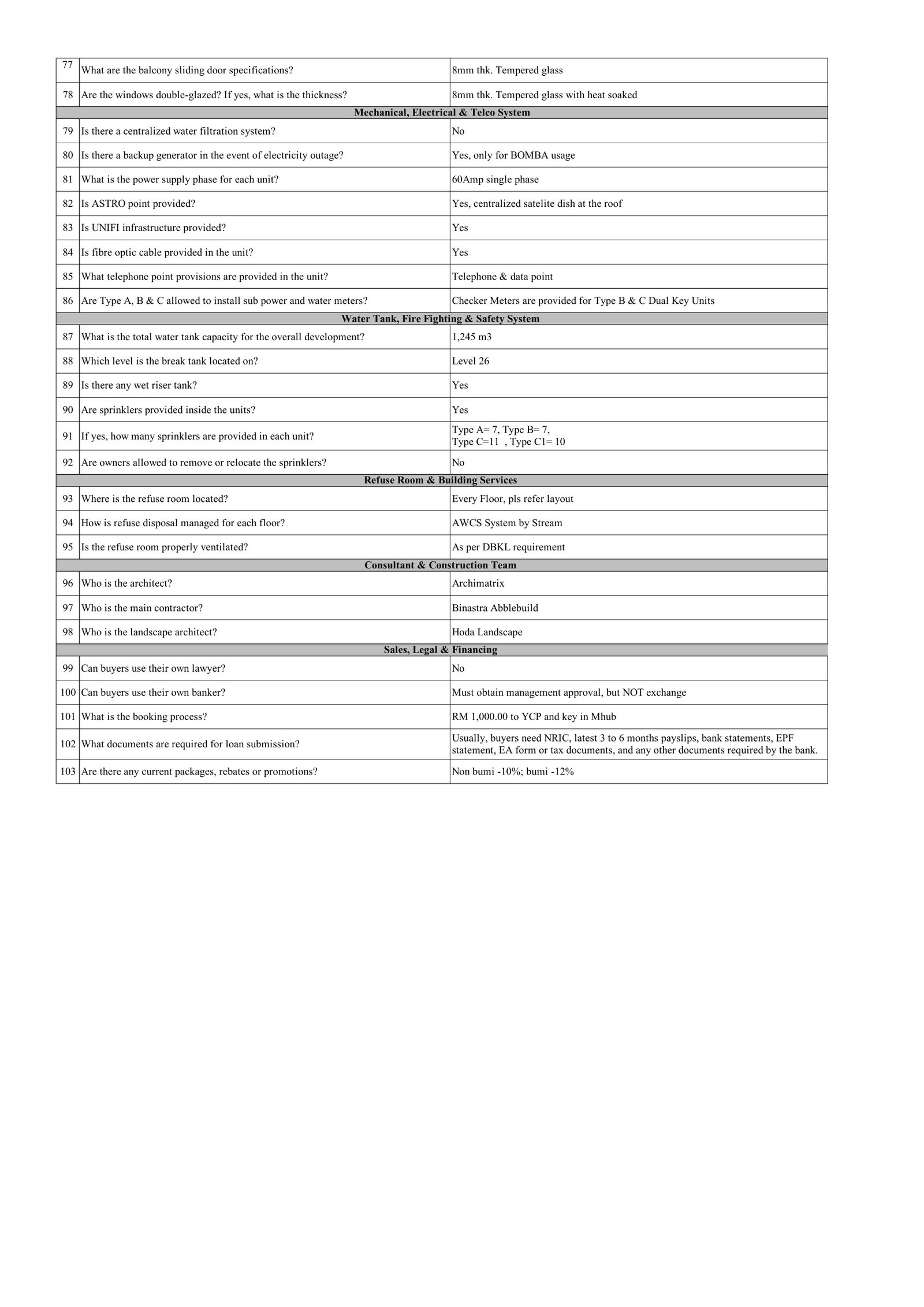 Binastra Cochrane FAQ