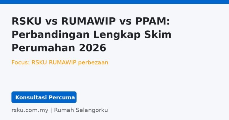 RSKU vs RUMAWIP vs PPAM: Perbandingan Lengkap Skim Perumahan 2026