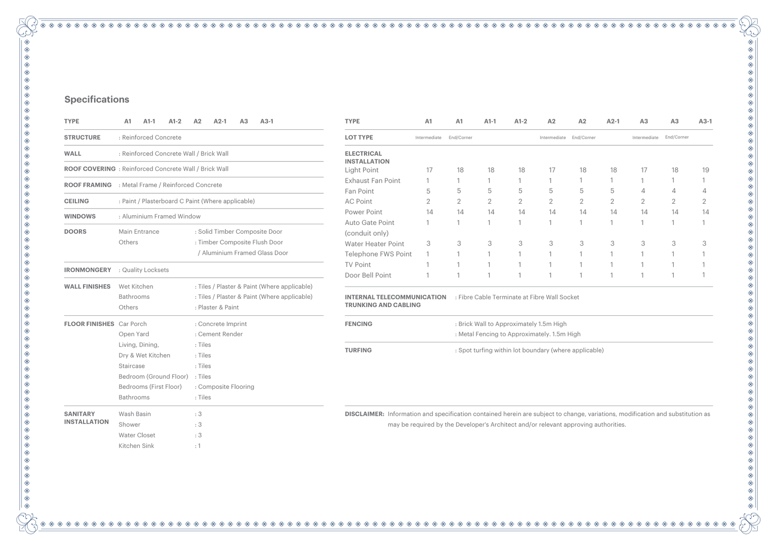 Selayang Mulia Type A Specifications Details