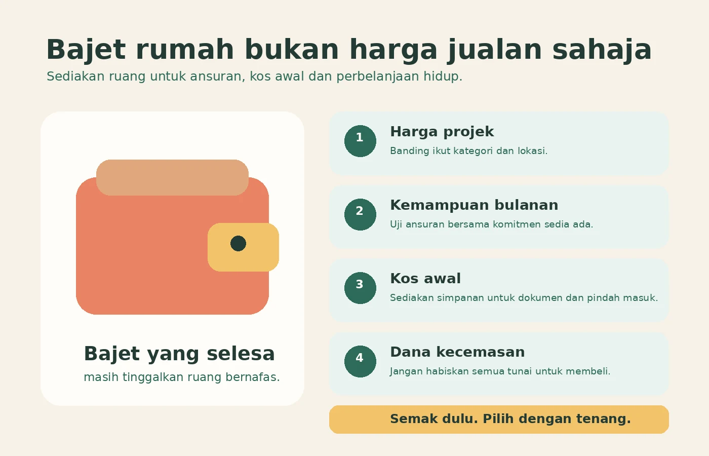 Panduan semakan bajet dan kemampuan awal pembeli rumah